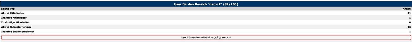 6. Lizenzen in Benutzung /
Lizenzen insgesamt