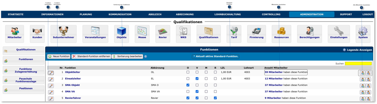 Funktionen