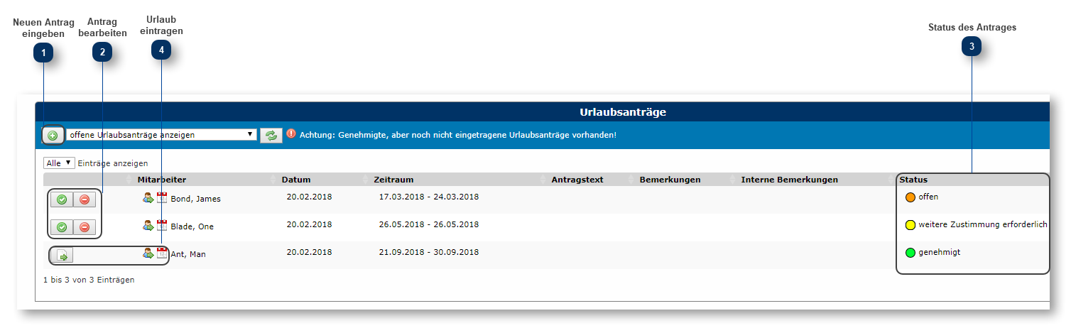 3.7. Urlaubsanträge
